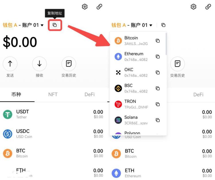 美国财政部制裁8个使用USDT支持胡塞武装的Tron钱包地址