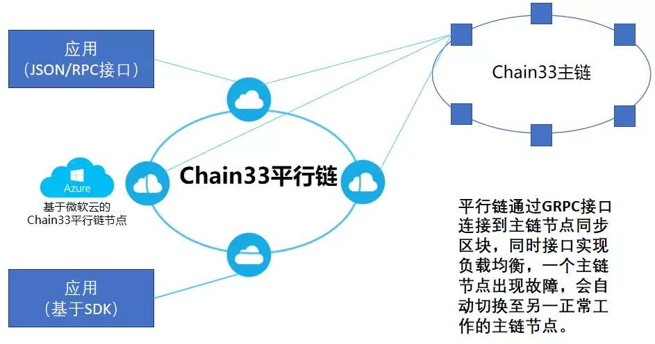 阿卡西公链AKC登陆IBIT开创股票市场新机遇！