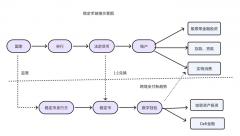 一文看懂稳定币的前世今